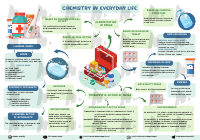 C16 Chemistry in everyday Life.pdf